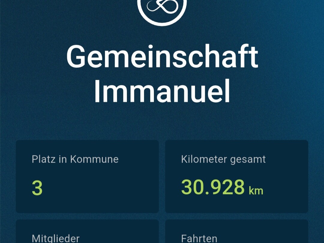 Tabelle mit Statistik des Radel-Teams.